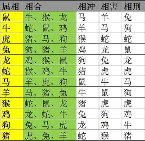 婚配十次|生肖配对（根据十二属相之间相合、相冲、相克、相害、相生、相。